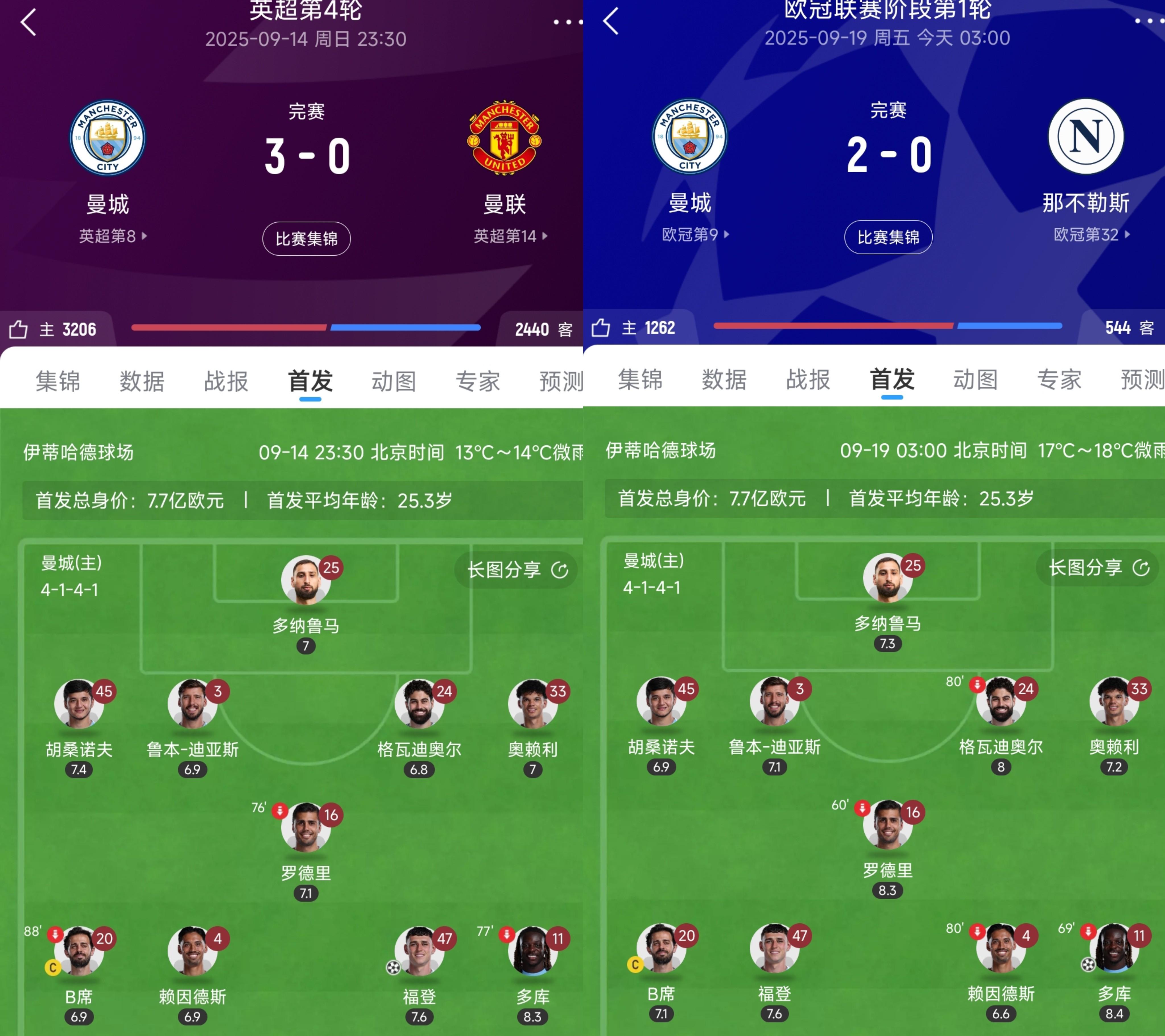 体育APP-主力阵容及配备及替补队员的置换