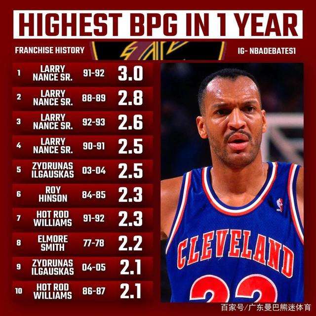 万博全站APP-杜兰特历史总得分榜最新排名